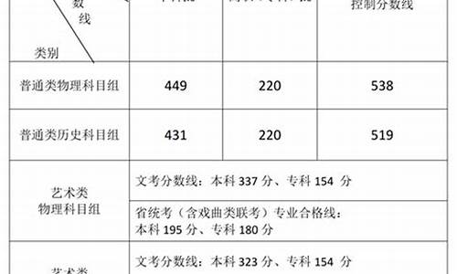 2017高考分数福建_2017年福建省高考录取分数线