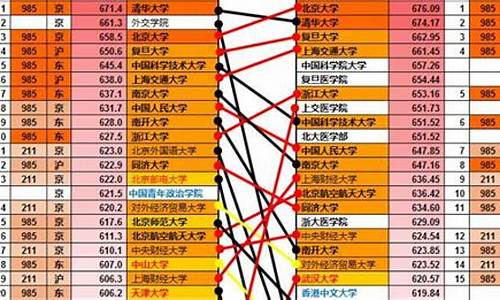 2017年的高考分数线_2017高考分数线估测