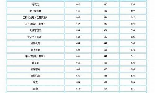 2017高考录取分数线公布_2017高考分数线多少