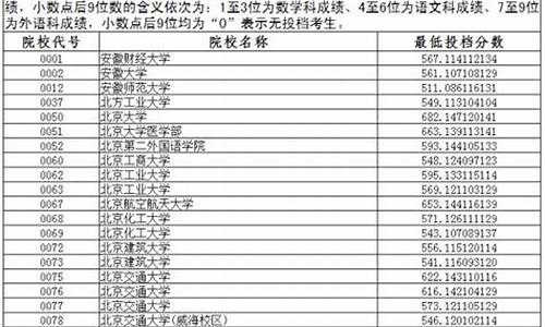 辽宁2017年高考_2017高考分析辽宁