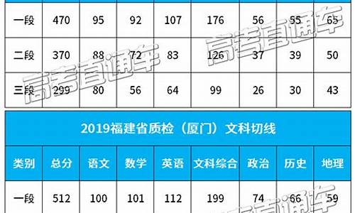 2017高考厦门分数线,厦门普高录取分数线2018