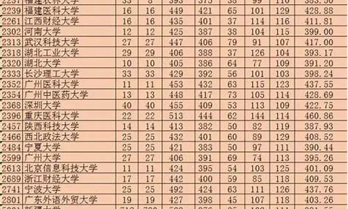 双语类高考-2017高考双语班分数线