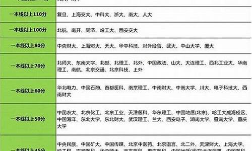 2017高考各大院校录取分数线_2017高考各大院校录取分数线表