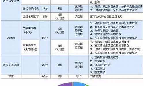 2017高考各科试题_2017年高考试卷全国卷