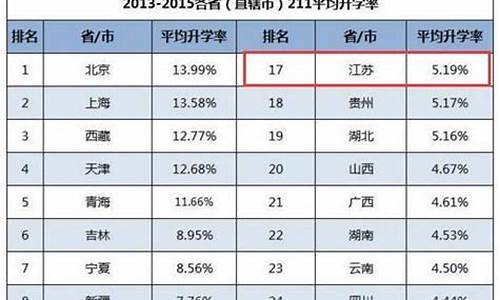 2017高考哪个省最难,17年高考难度排行