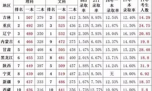 2017高考哪科最难_2017高考有多难