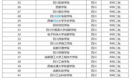 2017高考四川二本线,四川17年二本分数线