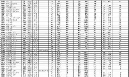 2017高考四川位次_2017年四川高考重点线