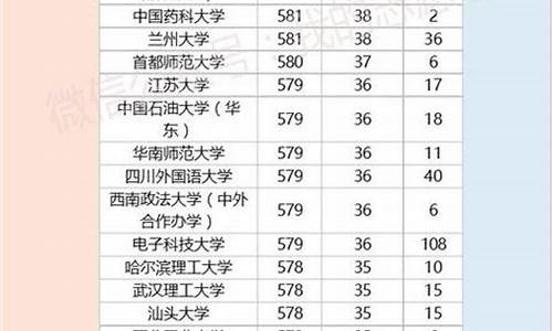 2017年四川文科高考一分一段表-2017高考四川文科分数排名