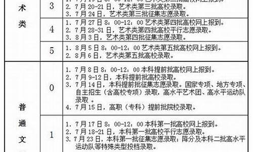 2017年高考录取分数线一览表安徽_2017高考安徽录取时间