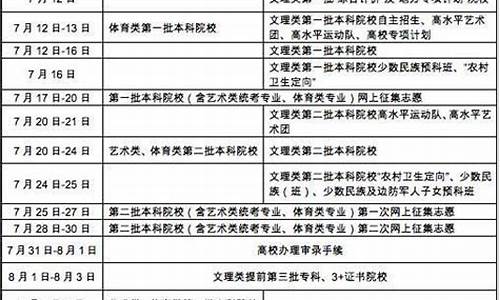 2017广东高考全国几卷,2017高考广东时间安排