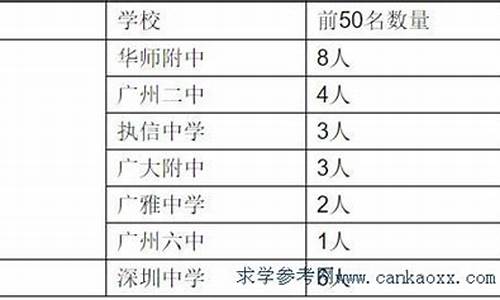 2017年广州高考_2017高考广州成绩