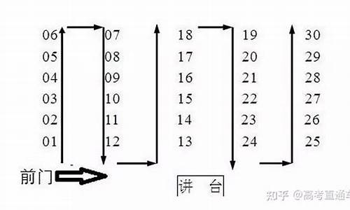 2017高考座号,高考座位号怎么安排的