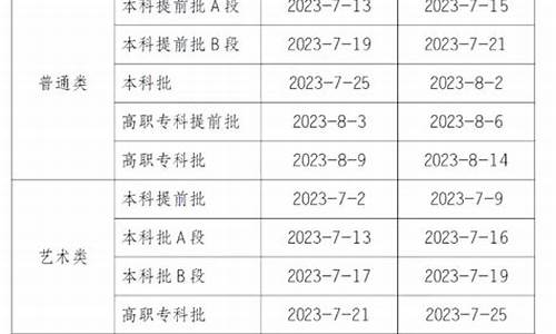 2017高考录取顺序-2017高考录取结果查询