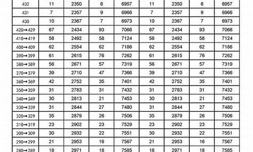 2017年高考语文最高分是多少-2017高考成绩汉语