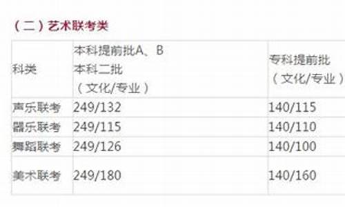 河北2017年高考总分-2017高考成绩河北