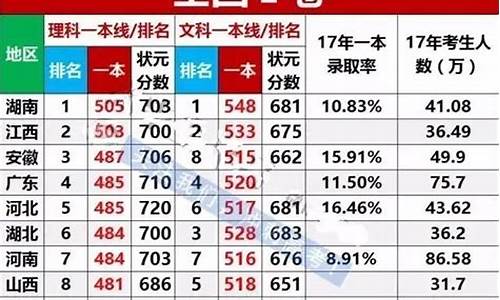 2017高考成绩统计_2017年高考成绩单