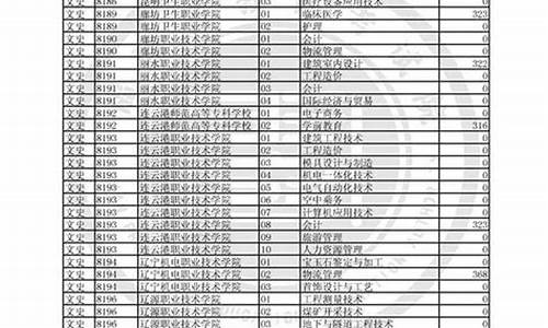 2017高考投档分数线,2017分数线高考分数线