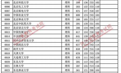 2017高考分数线浙江,2017高考投档线浙江