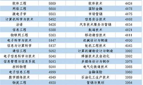 2017年高考报名时间表,2017高考报考政策