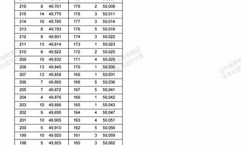 2017高考分数线一分一段辽宁_2017高考排名辽宁