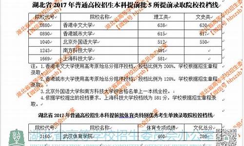 2017高考提前批查询,高考提前批录取成绩查询入口