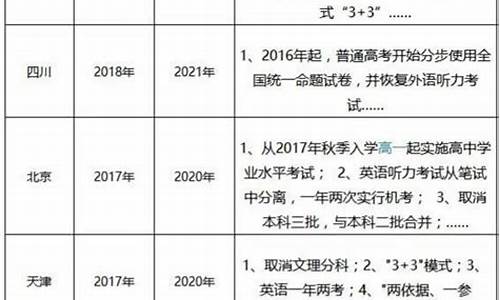 2017年四川高考是几卷,2017高考改革四川