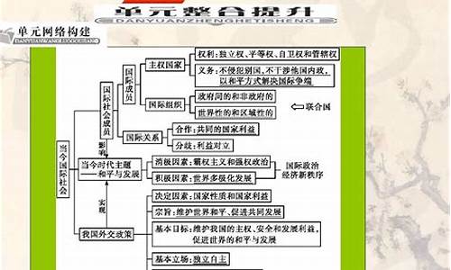 2017高考政治答案_2017高考政治备考