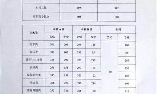 2017年河南高考数学(文科)试题及答案_2017高考文数河南