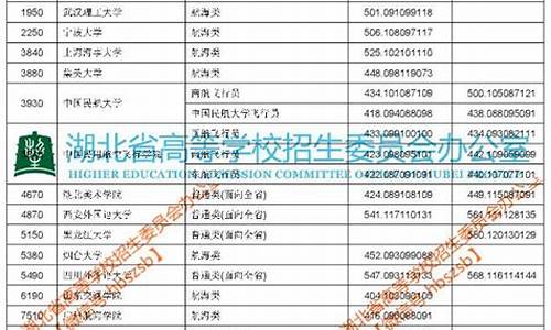 2017年高考本科线多少,2017高考本科提前批录取时间