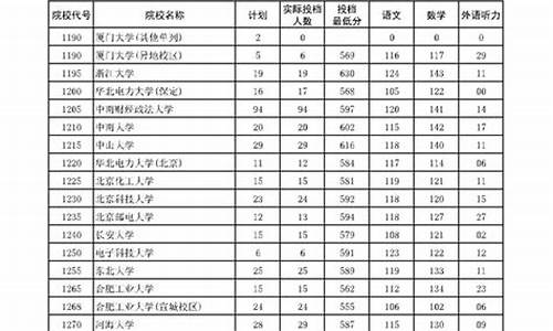 2017高考本科河南,2017高考分数线一览表河南