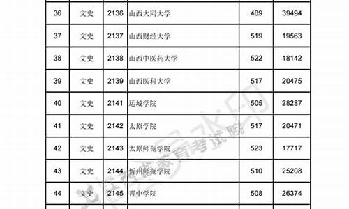 江西专科高考分数线2021-2017高考江西专科分数线