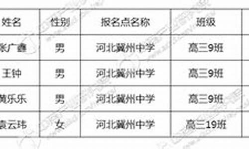 河北高考加分政策调整_2017高考河北加分政策