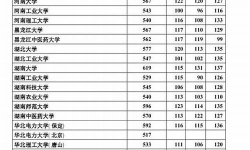 2017高考河北志愿_2017河北省高考