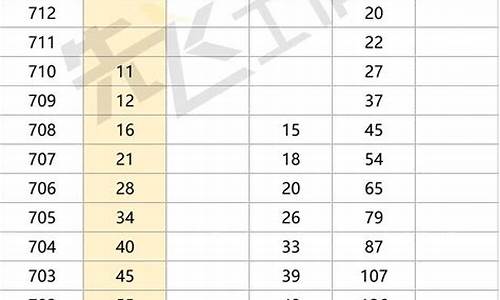 2017河南高考理科数学试卷,2017高考河南文科数学