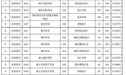 浙江高考录取提前批_2017高考浙江提前批