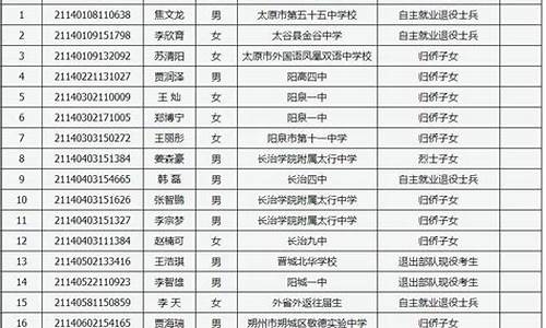 2020高考照顾对象加分政策_2017高考照顾加分