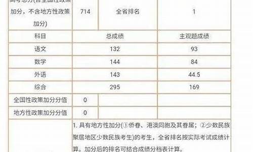 合肥高考状元2019-2017高考状元合肥