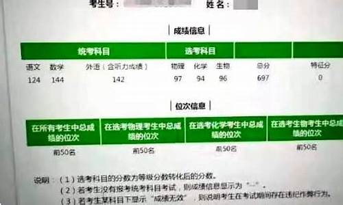 2017高考状元济南,2020年高考济南状元