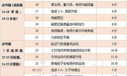 2017高考理数分析_2017理科高考数学试卷