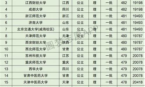 2017高考甘肃排名,2017年甘肃省高考前十