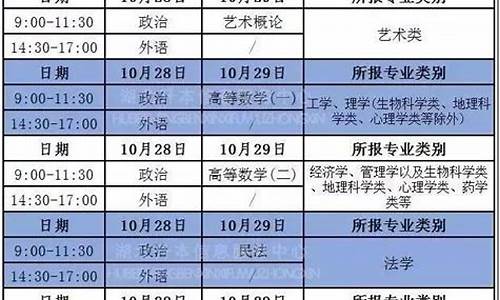 17年高考科目安排_2017高考科目分值