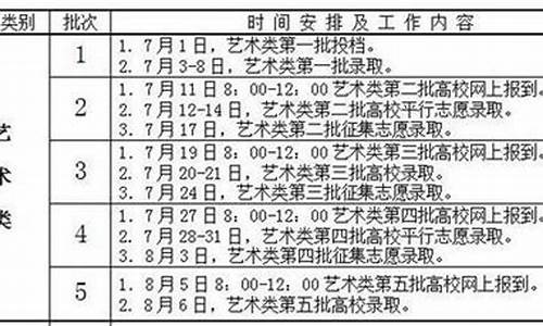 2017艺术生本科线_2017高考艺术录取