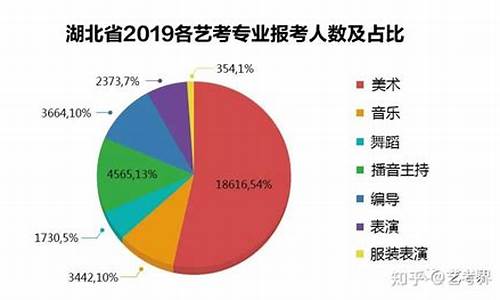 2017高考艺考专业,2017年艺考本科线