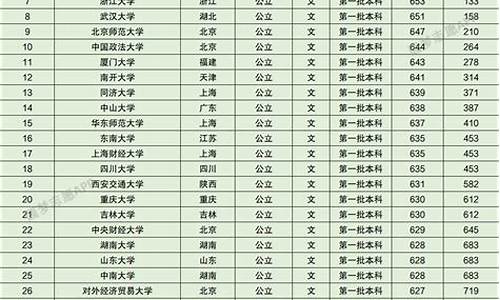 2017年贵州高考录取分数线-2017高考贵州录取情况