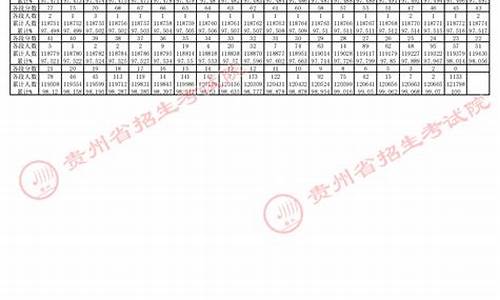 2017贵州数学高考试卷,2017高考贵州省数学