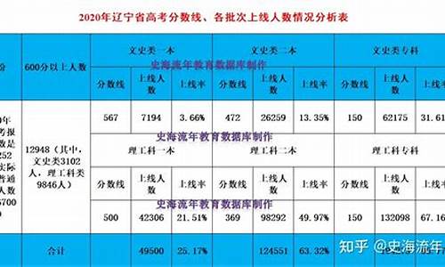 辽宁2017高考全国二卷真题,2017高考辽宁省数学卷