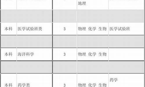 2017高考志愿填报指南_2017高考选考