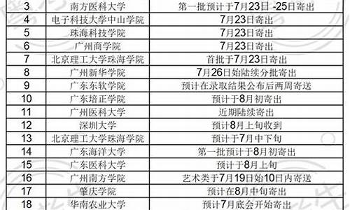 高考通知书录取查询-2017高考通知书查询