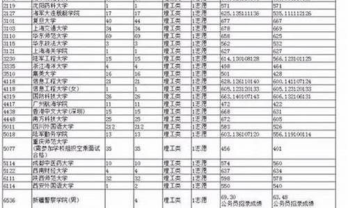 重庆高考提前批录取_2017高考重庆提前批